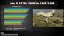 Тестирование видеокарт R9 280x vs R9 285 vs R9 270x vs GTX 960 vs GTX 760