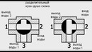 Трехходовой клапан применение