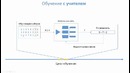 Нейронные сети. 7. Обучение сети