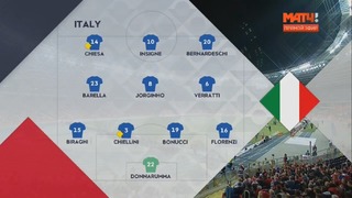 (HD) Польша – Италия | Лига наций УЕФА 2018 | 4-й тур