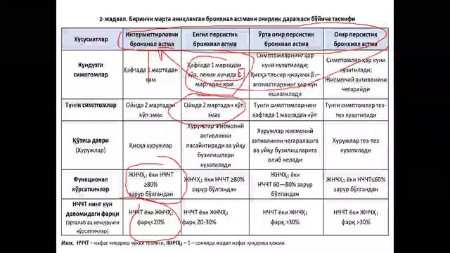 Бронхиал астма – Расулев Ё.Э. – 20.08.2026