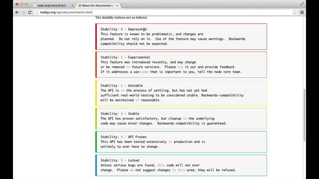 4 – Node.Js]Исходники и документaция[Илья Кантор