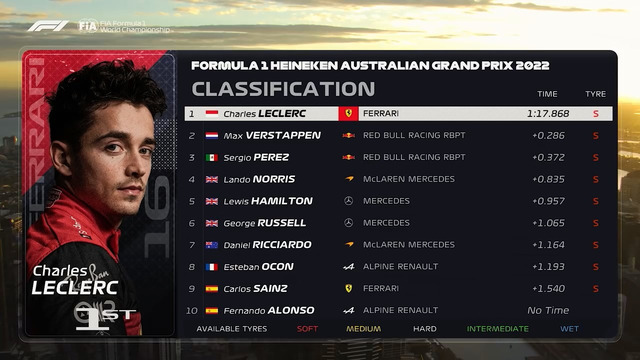 Формула 1 – Сезон 2022 – Квалификация — Гран-при Австралии (09.04.2022)