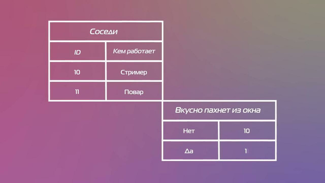 28. SQL