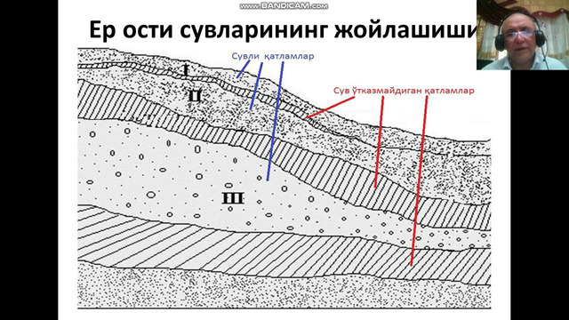 Маматов Сув кадастри12Ерости сувлари шаклланиш