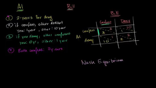 074 Prisoners’ Dilemma and Nash Equilibrium – Micro(khan academy)
