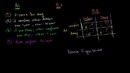 074 Prisoners’ Dilemma and Nash Equilibrium – Micro(khan academy)