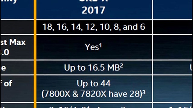 Intel Core i9 – Вся правда