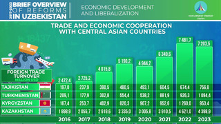 Trade and Economic Cooperation with Central Asian States