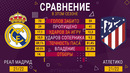 НЕ ПРОПУСТИ ЭТИ МАТЧИ! • Реал Мадрид, Барса, Ливерпуль, Тоттенхэм, Ман Сити, Севилья, Атлетико