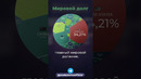 На что живёт Америка? #сша #доллар #китай