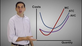 Micro-32: Marginal Cost and Average Total Cost