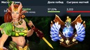 Dota 2 Задрот на Enchantress