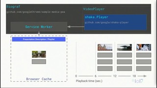 The Future of Audio and Video on the Web (Google I O ‘17)