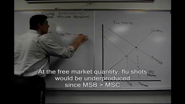 Micro-67: Positive Externalities