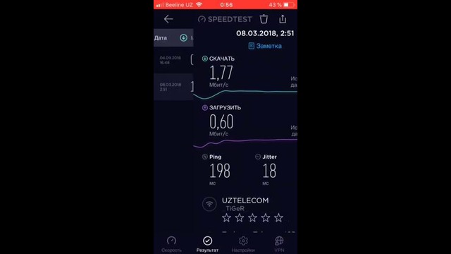 Проверка скорости интернета Uzonline ADSL