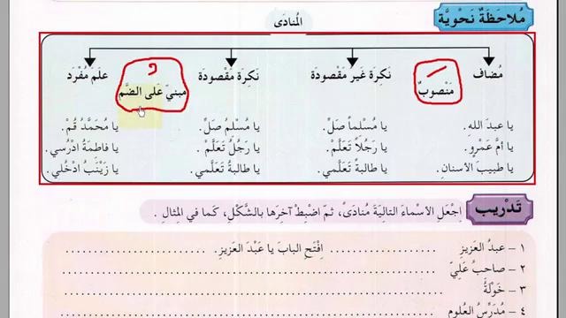 Арабский в твоих руках том 2. Урок 68