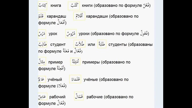 Арабский язык для начинающих урок 22 Множественное число