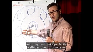 TED Talks – Start with WHY by Simon Sinek
