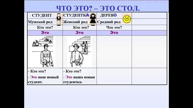 6-урок. Указательные местоимения в русском языке