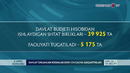 Davlat organlari xodimlari soni 15% gacha qisqartiriladi
