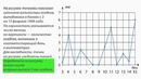 02. Чтение графика функций. Решение задач В2