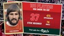 Liverpool FC. 100 players who shook the KOP #37 Steve Heighway