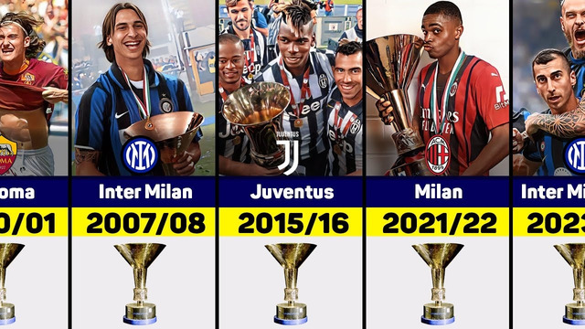 All SERIE A Winners 1897 – 2024. Inter Milan – Champion
