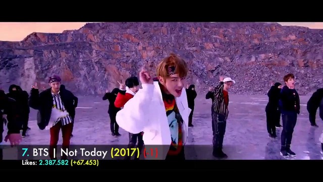 [top 38] most liked kpop music videos on youtube – october 2017