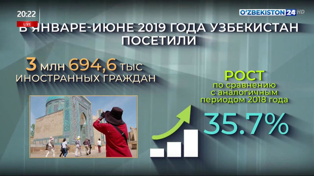 Статистические данные по количеству приезжающих в Узбекистан