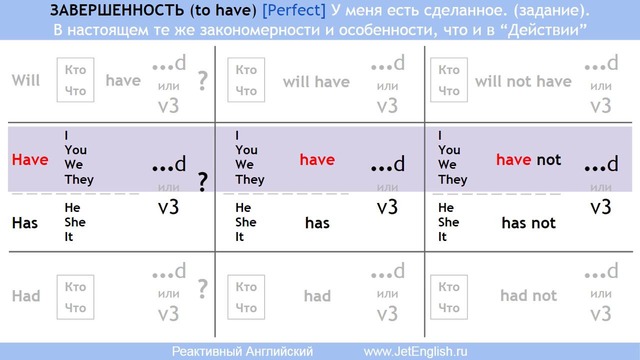 04. Have …d(v3) [JetEnglish]