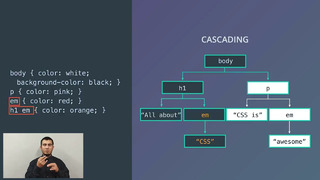 29 – Intro to CSS What’s So Cascading About CSS
