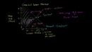 Econ #29. Minimum Wage and Price Floors