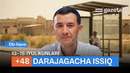 48 darajagacha issiq: O‘zbekistonda 13−19-iyul kunlari ob-havo qanday bo‘ladi? | GAZETA