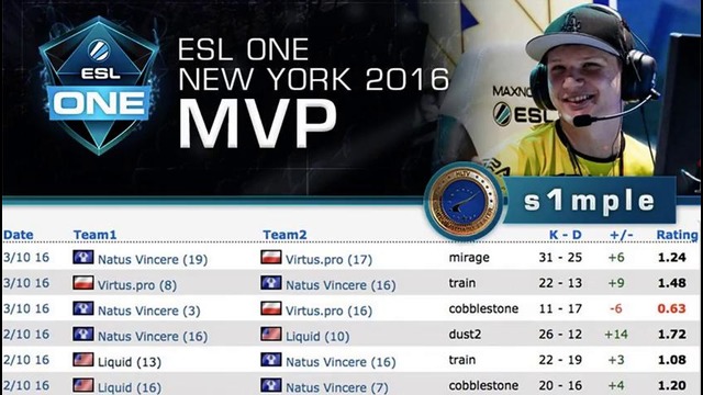 CSGO s1mple – MVP of ESL One New York 2016