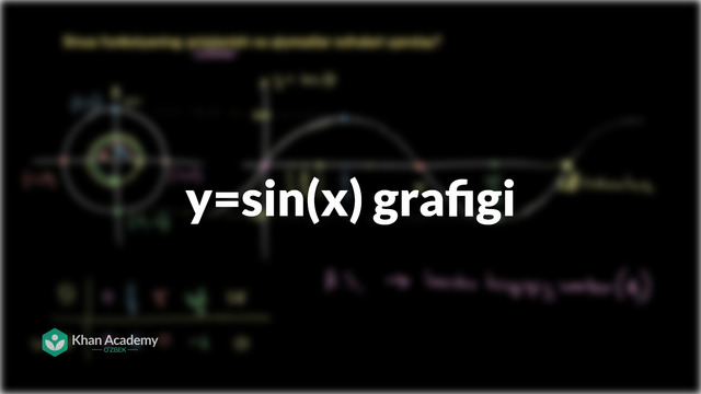 29 y=sin(x) grafigi | Trigonometriya