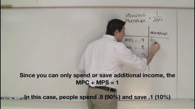 Macro-23: Calculating the Spending Multiplier