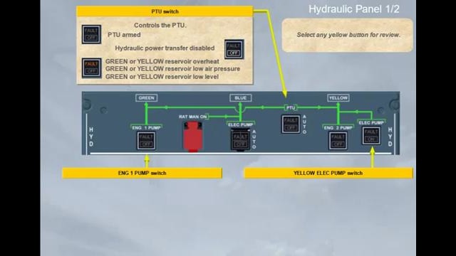 Hydraulic Power Summary