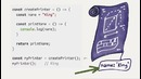Окружение и замыкания – Введение в программирование, урок 16 (JavaScript ES6)
