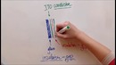 Как работает сенсорный экран на разных устройствах электроники