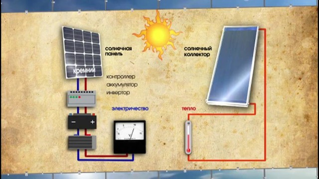 Наука 2.0 – Использование солнечной энергии