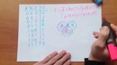 Логические функции. Упрощение логических выражений