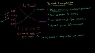 064 Perfect Competition – Micro(khan academy)