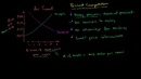 064 Perfect Competition – Micro(khan academy)