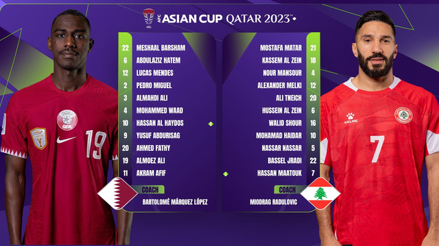 Катар – Ливан | Кубок Азии 2023 | 1-й тур | Обзор матча