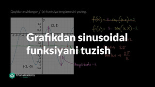 45 Grafikdan sinusoidal funksiyani tuzish | Trigonometriya