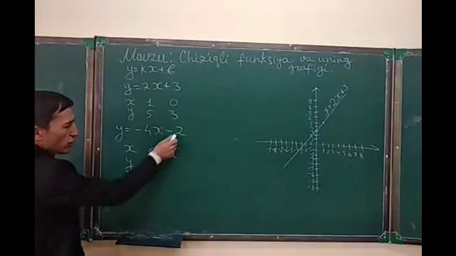 8-sinf Algebra 4-mavzu Chiziqli funksiya
