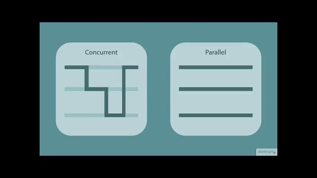 Golang Concurrent Programming 01.04