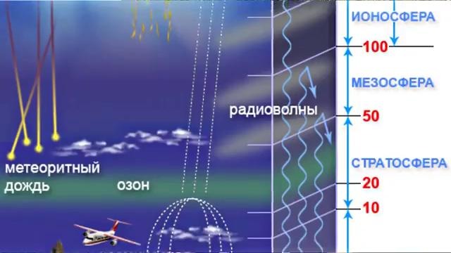 Атмосферное электричество