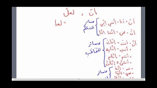 Мединский курс арабского языка том 2. Урок 1